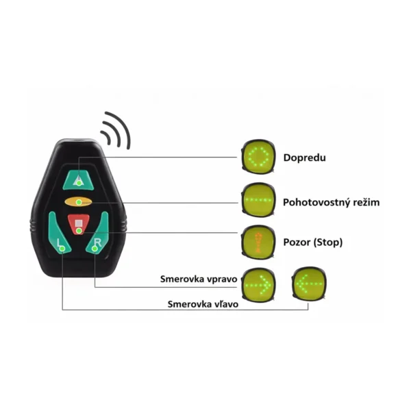 Podsedlovka s LED modulom - Galéria 1