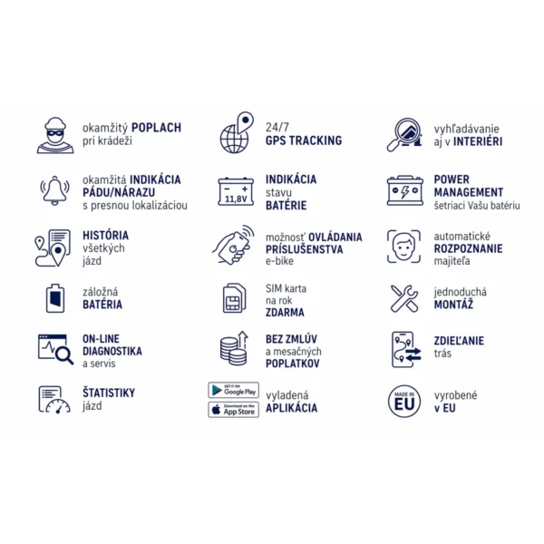 GPS lokátor bikeAngel TRAVEL pre BIKE - SET - Funkcie GPS lokátor bikeAngel TRAVEL pre BIKE - SET - Funkcie