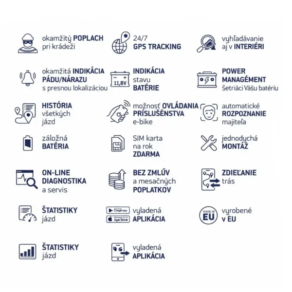 GPS lokátor - tracker bikeAngel na e-bike (elektrobicykel) - Galéria 6 GPS lokátor - tracker bikeAngel na e-bike (elektrobicykel) - Galéria 6